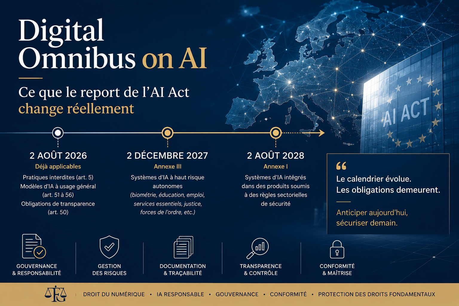 Digital Omnibus on AI : infographie des échéances de l'AI Act après l'accord du 7 mai 2026 — obligations applicables au 2 août 2026, reports Annexe III au 2 décembre 2027 et Annexe I au 2 août 2028